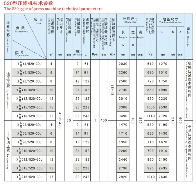 小型壓濾機產品參數(shù)